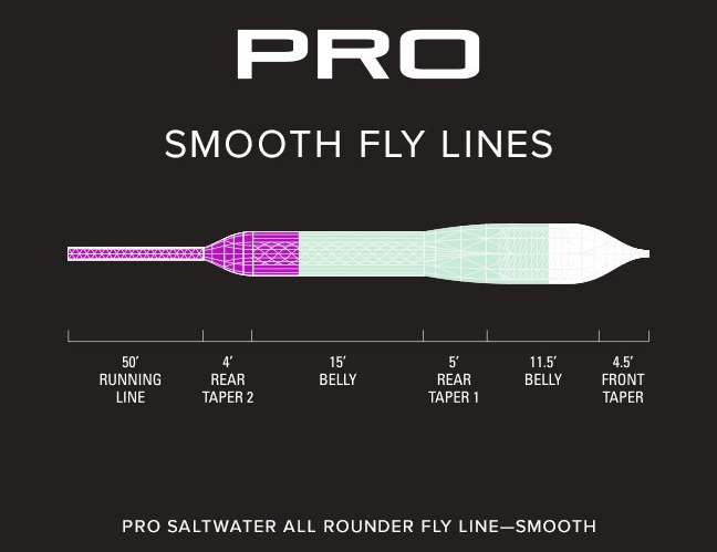 Orvis-Pro-Saltwater-All-Rounder-Fliegenschnur-Smooth-Taper