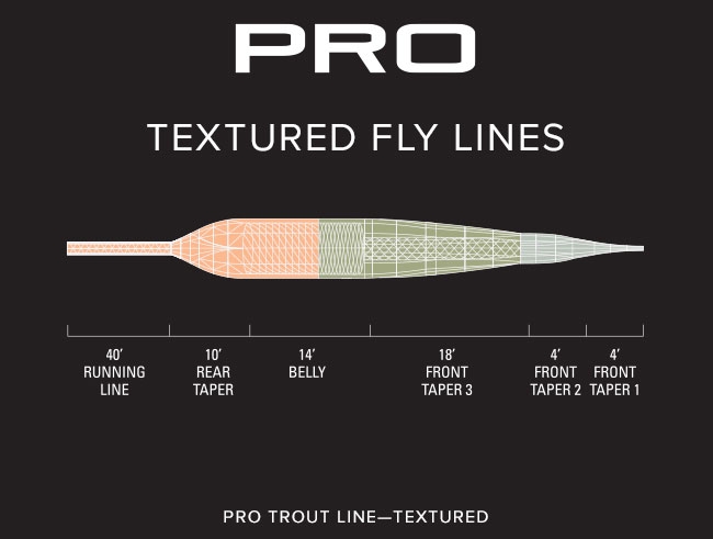 Orvis-Pro-Trout-Textured-Fliegenschnur-Taper